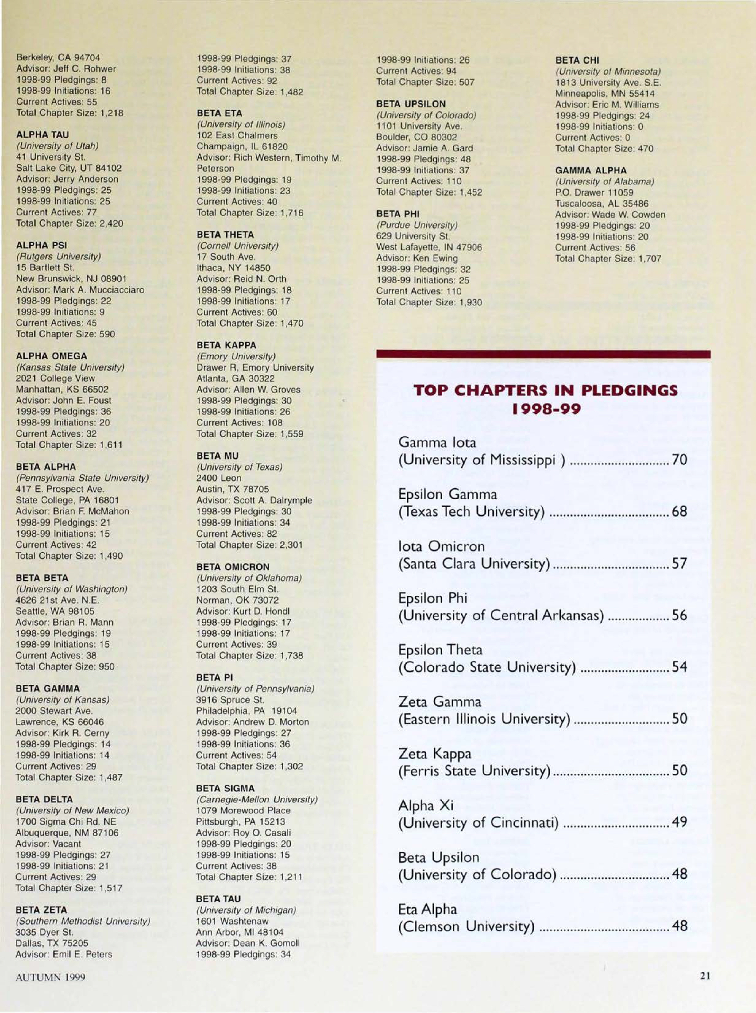 Top Chapters in Pledgings 1998-99